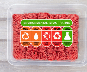 Ground meat package with an environmental impact rating label, displaying medium to high ratings for carbon footprint and waste, and low for chemical waste.