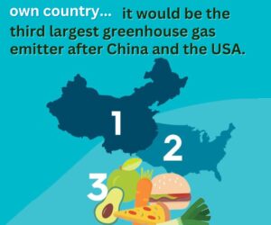 If Food Waste Were Measured As It’s Own Country...